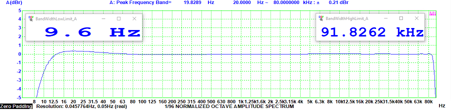 Typical Frequency Response